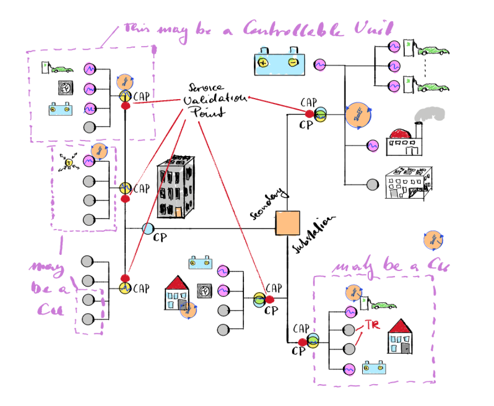 possible_controllable_units.png